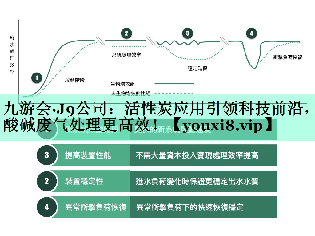 九游会·J9公司：活性炭应用引领科技前沿，酸碱废气处理更高效！