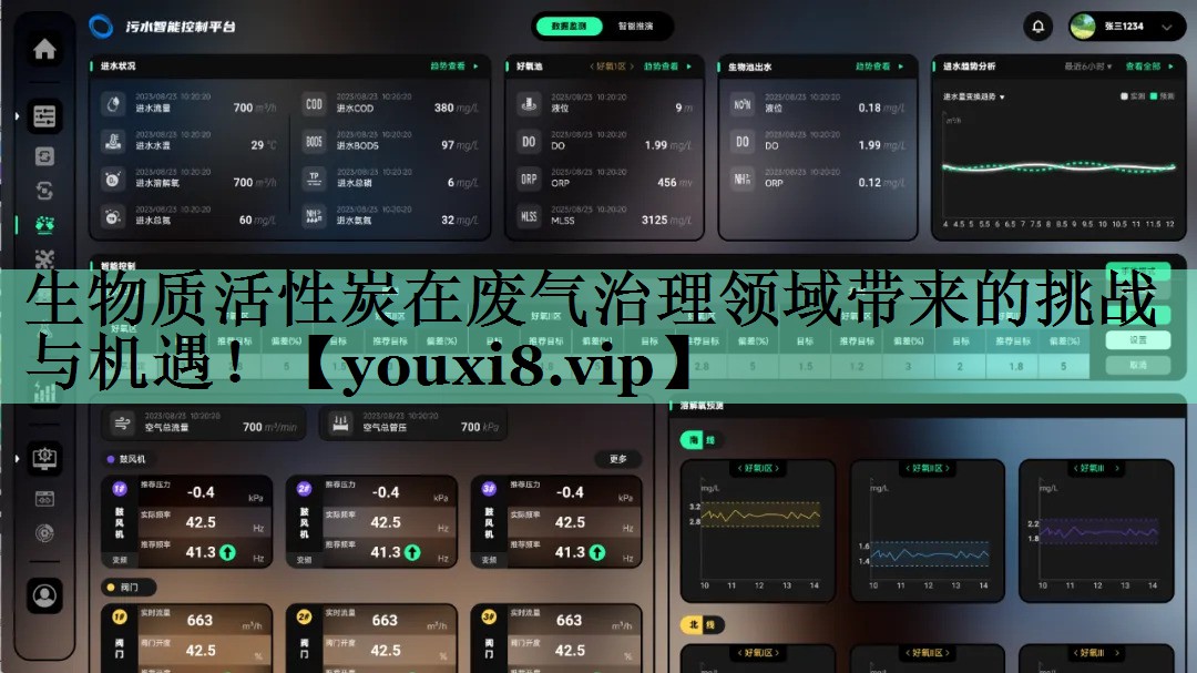 生物质活性炭在废气治理领域带来的挑战与机遇！