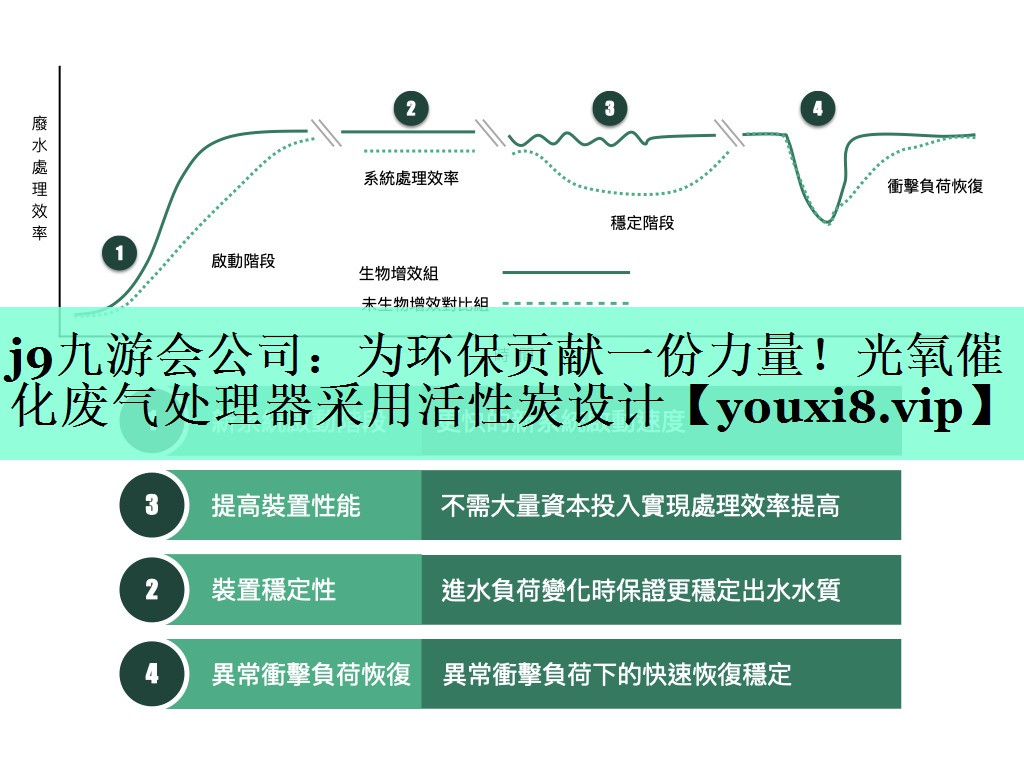 为环保贡献一份力量！光氧催化废气处理器采用活性炭设计