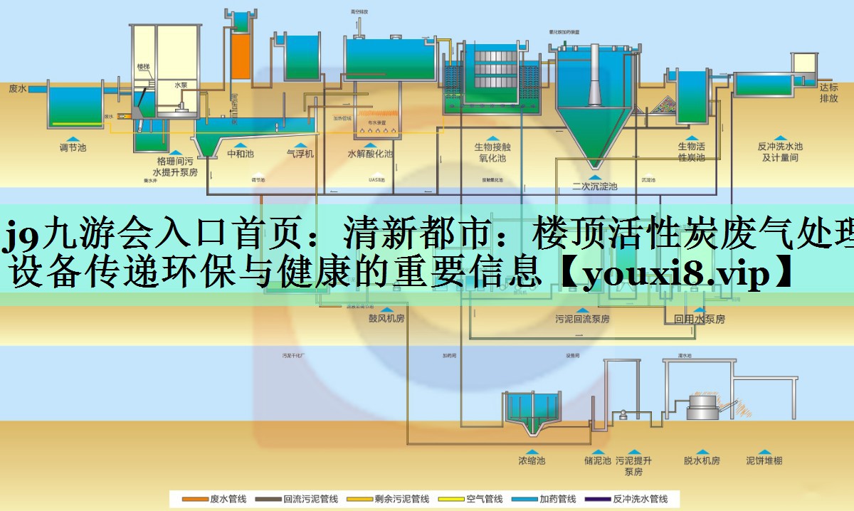 清新都市：楼顶活性炭废气处理设备传递环保与健康的重要信息